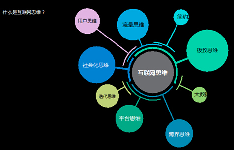  互联网带来的是人类连接方式的改变 